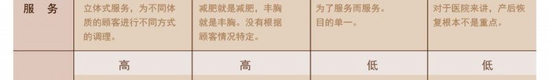 骄阳兰多产后恢复