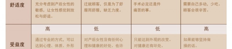 骄阳兰多产后恢复