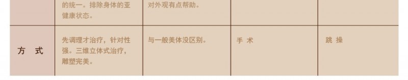 骄阳兰多产后恢复