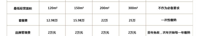 骄阳兰多产后恢复