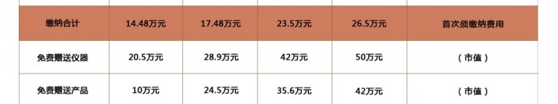 骄阳兰多产后恢复