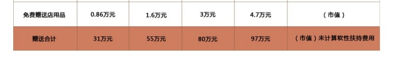 骄阳兰多产后恢复