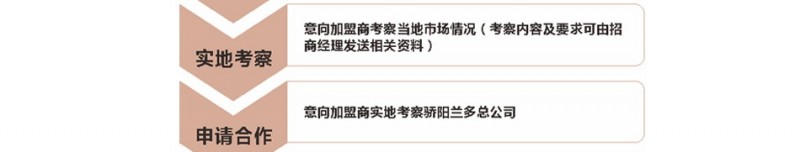骄阳兰多产后恢复