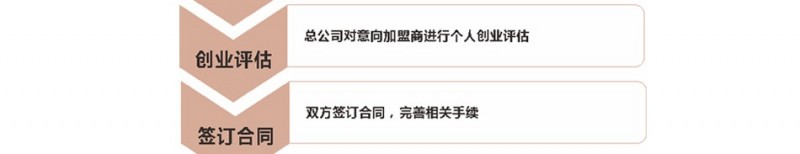 骄阳兰多产后恢复