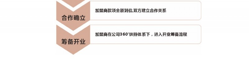 骄阳兰多产后恢复
