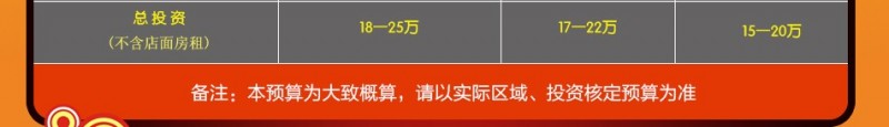 千锅王特色干锅