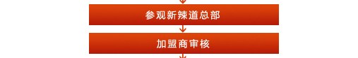 新辣道梭边鱼火锅