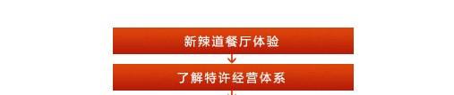 新辣道梭边鱼火锅
