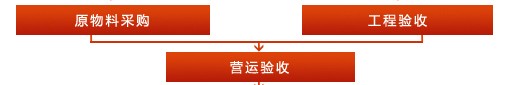 新辣道梭边鱼火锅