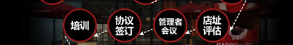 卡诺咖啡烘焙