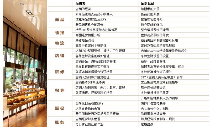 麦卡优娜面包房