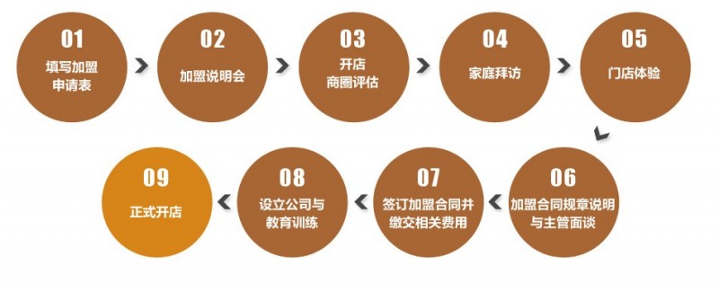 麦卡优娜面包房