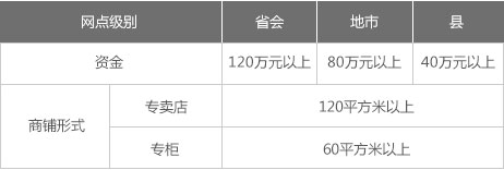 梦洁家纺