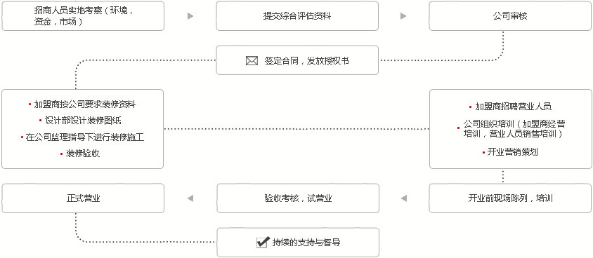 梦洁家纺