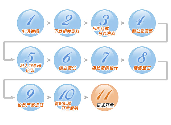 瑞陆峰科技加盟流程