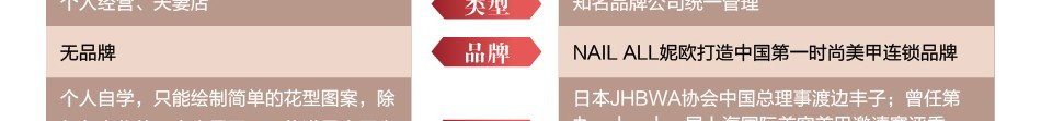 妮欧甲艺 妮欧甲艺