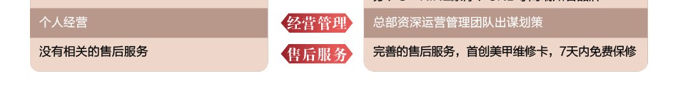 妮欧甲艺 妮欧甲艺