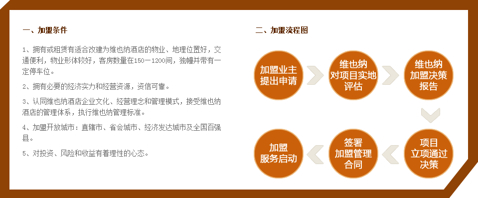 维也纳酒店集团 维也纳酒店集团