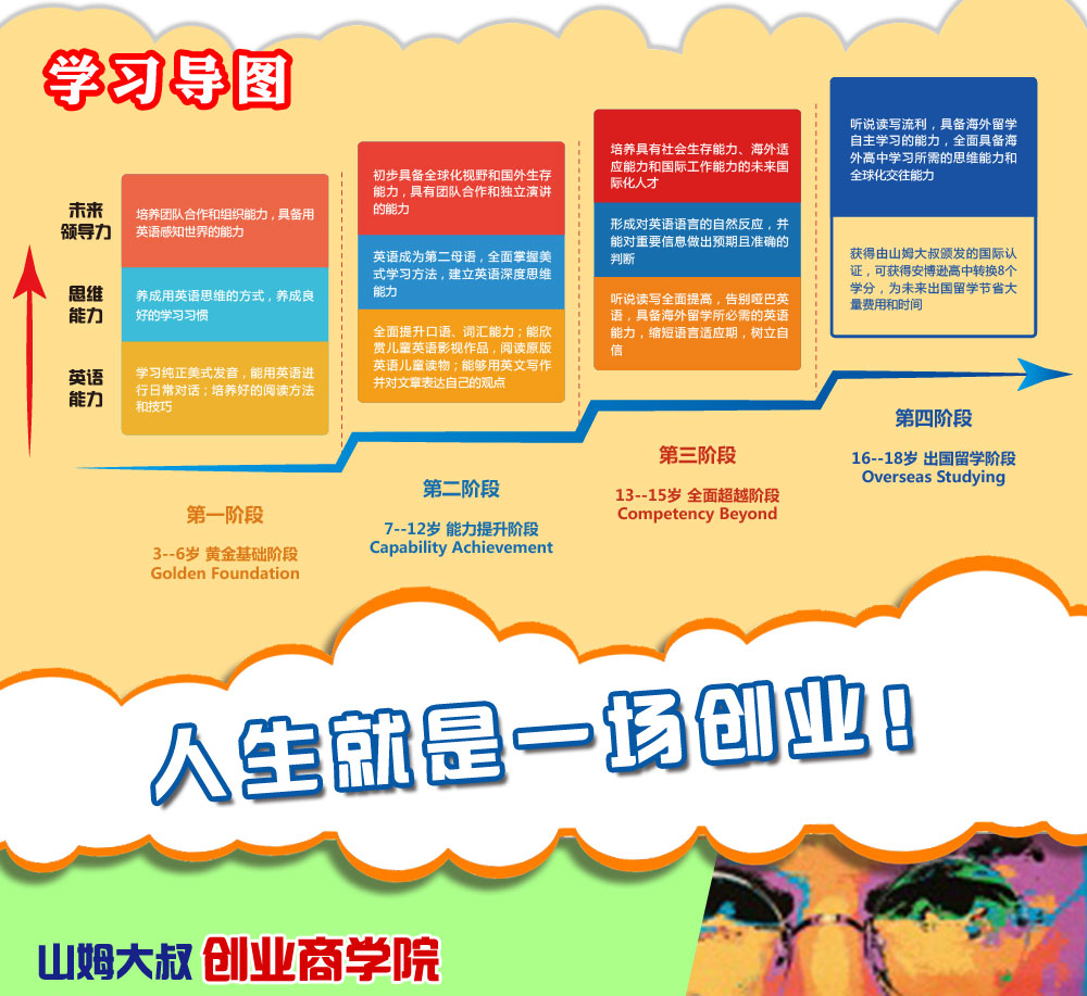 山姆大叔英语