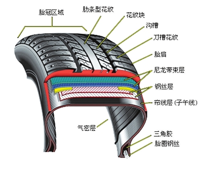 佳通轮胎怎么样检测质量