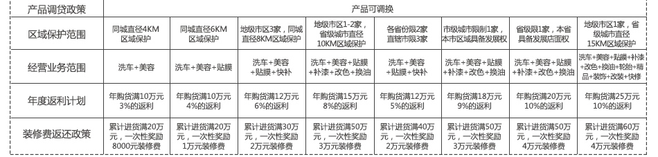 优车卡酷