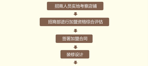 馨而乐家纺