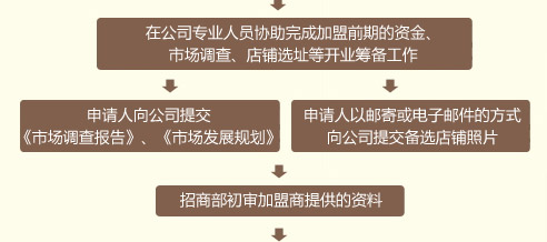 馨而乐家纺
