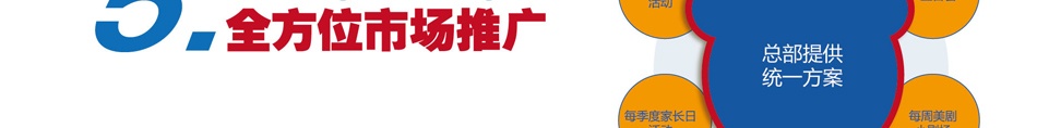 爱贝国际少儿英语加盟-全方位市场推广