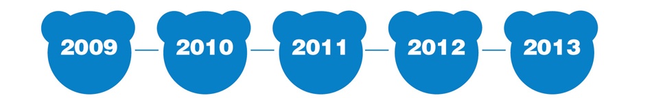 爱贝国际少儿英语加盟-发展历程2009-2013