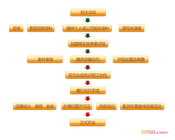 厦门茶圣居茶叶有限公司加盟图