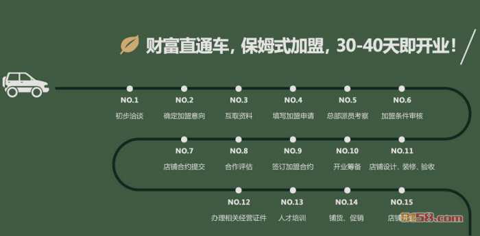 大家茗茶有限公司加盟流程图
