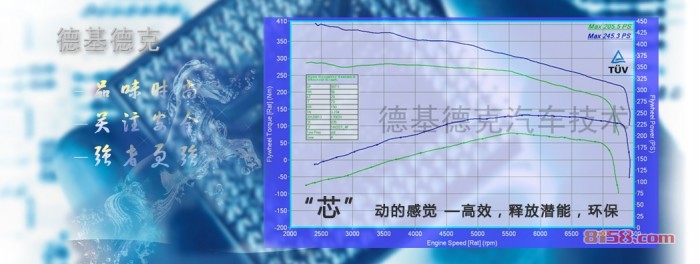 德基德克-关注安全