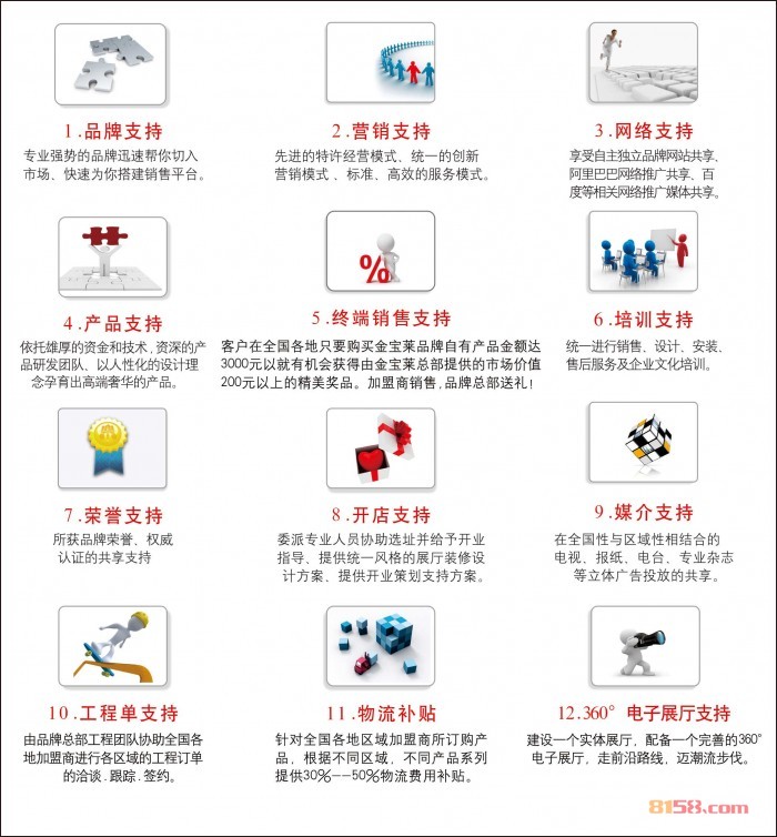 金宝莱橱柜