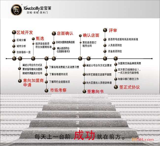 金宝莱橱柜