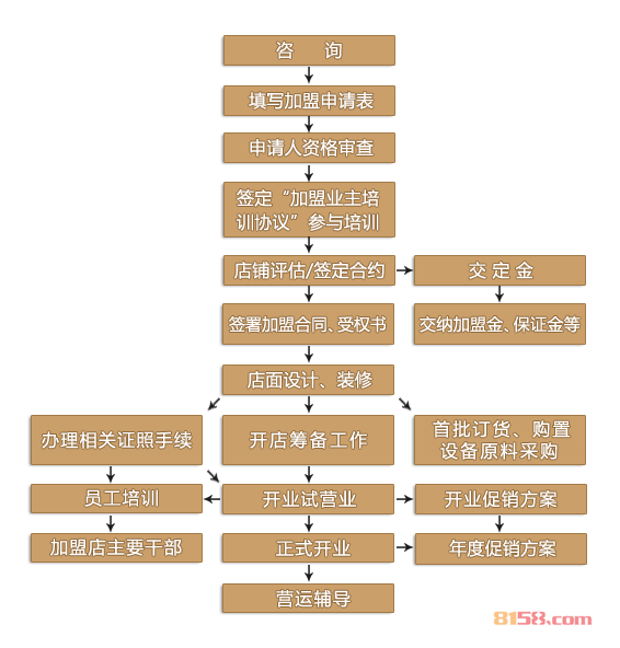 安溪铁观音集团品牌加盟图