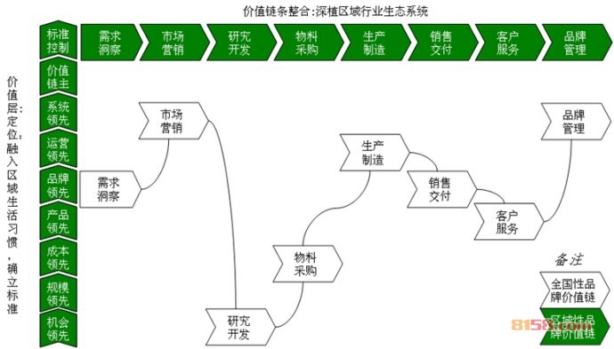 黄振龙凉茶加盟优势