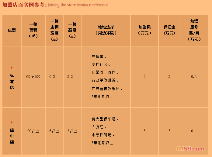 武夷星茶业加盟条件