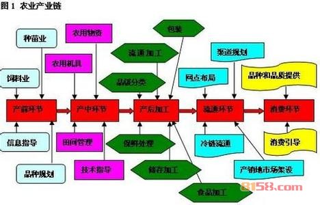 御青茶业加盟优势