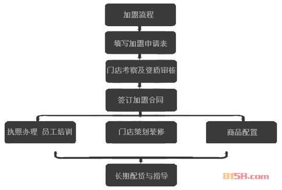 泰勒伯顿加盟流程