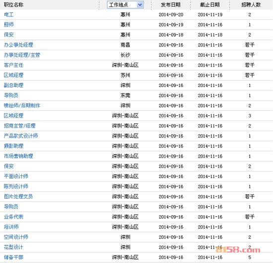 雅芳婷布艺实业（深圳）有限公司招聘信息是什么？