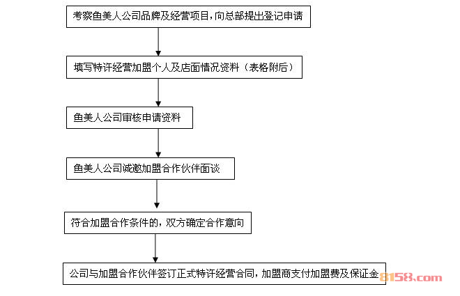 鱼美人减肥中心