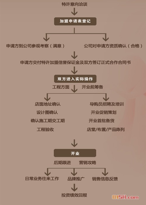 雅蓝鸟家纺 雅蓝鸟家纺