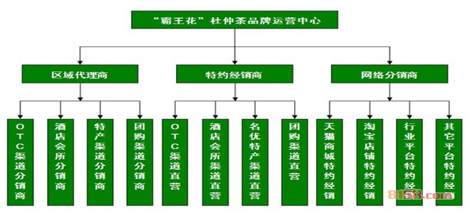 霸王花杜仲茶企业介绍