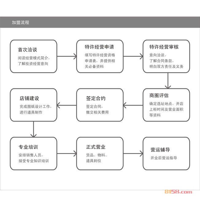 dr.kong江博士