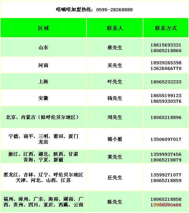 嗒嘀嗒童装各区域加盟电话联系表