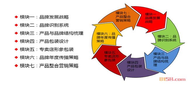 百味林休闲食品加盟