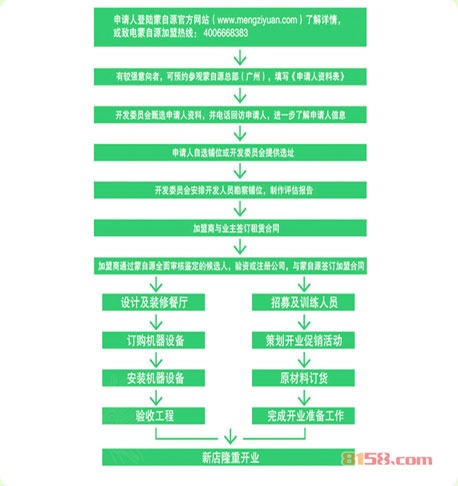 蒙自源过桥米线加盟流程