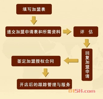 萃华金店加盟流程