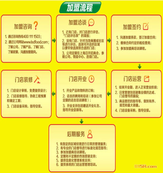 零食多休闲食品加盟流程