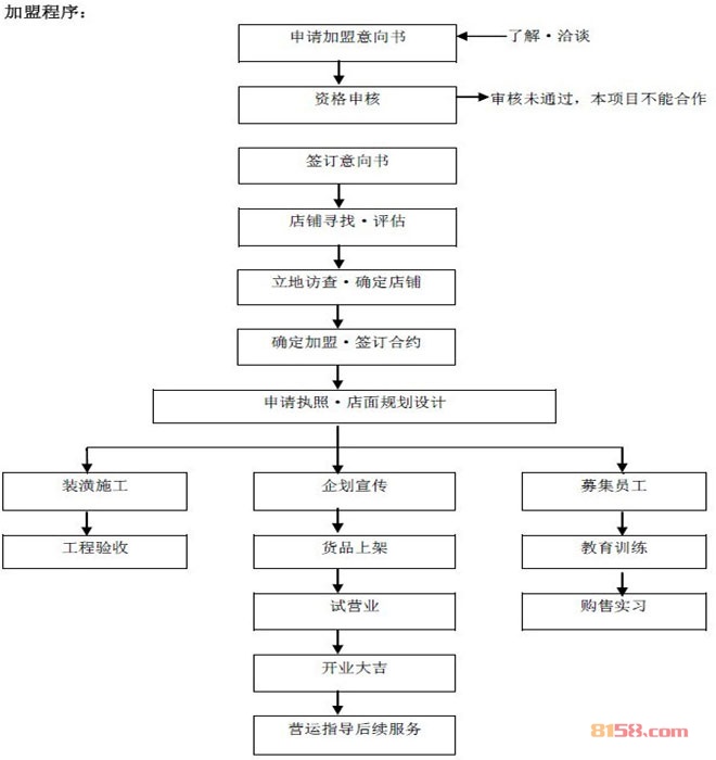 优之良品零食店加盟流程